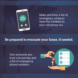 Using Social Media for Disaster Response {Infographic} - Best Infographics