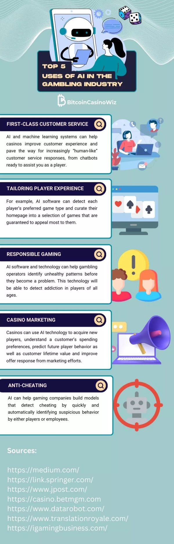 Top 5 Uses of AI in the Gambling Industry [Infographic] - Best Infographics