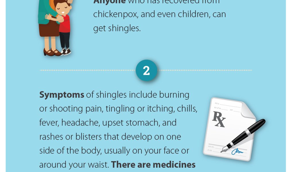 5 Things You Need To Know About Shingles - Best Infographics