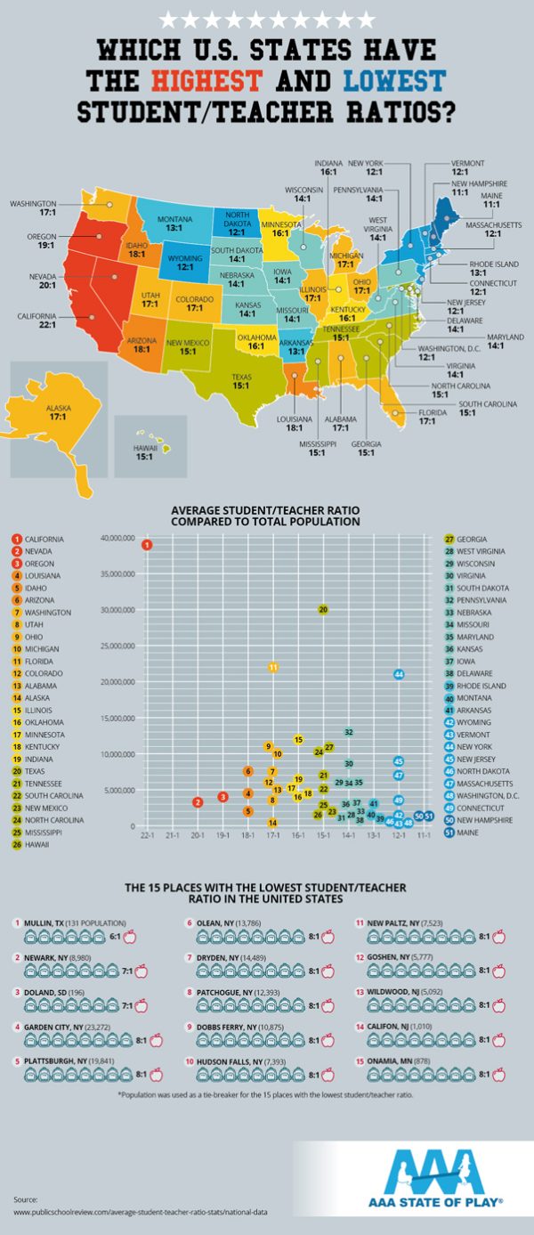 US States with Highest & Lowest Student Teacher Ratios [Infographic ...