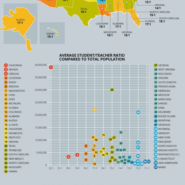 US States With Highest & Lowest Student Teacher Ratios [Infographic ...