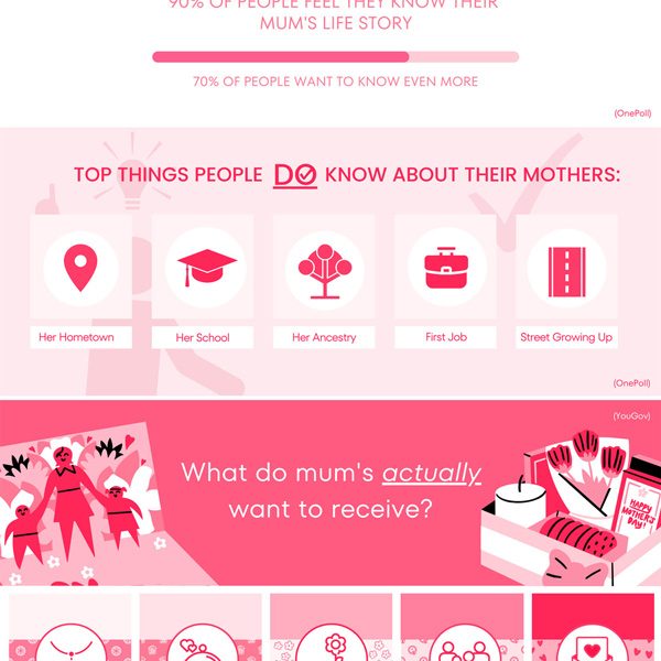 How Well Do You Know Your Mom Infographic Best Infographics