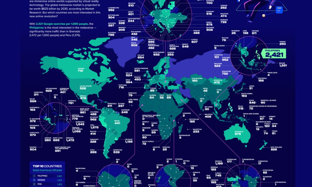 All About the Metaverse [Infographic] - Best Infographics