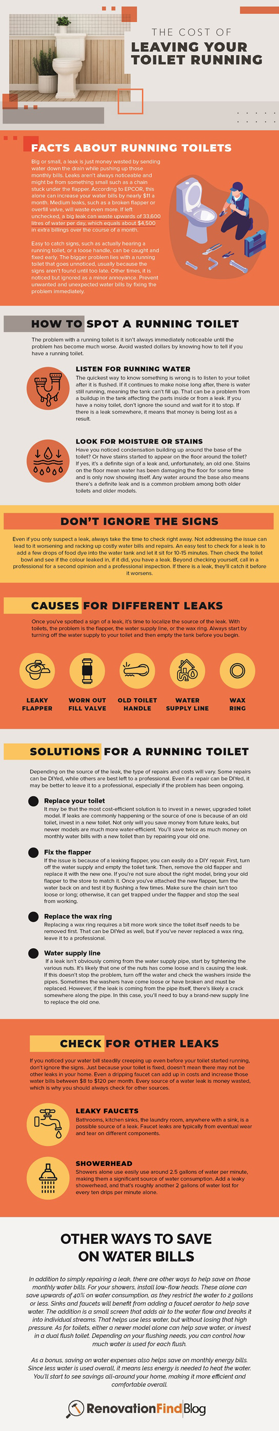 The Cost of Leaving Your Toilet Running [Infographic] - Best Infographics