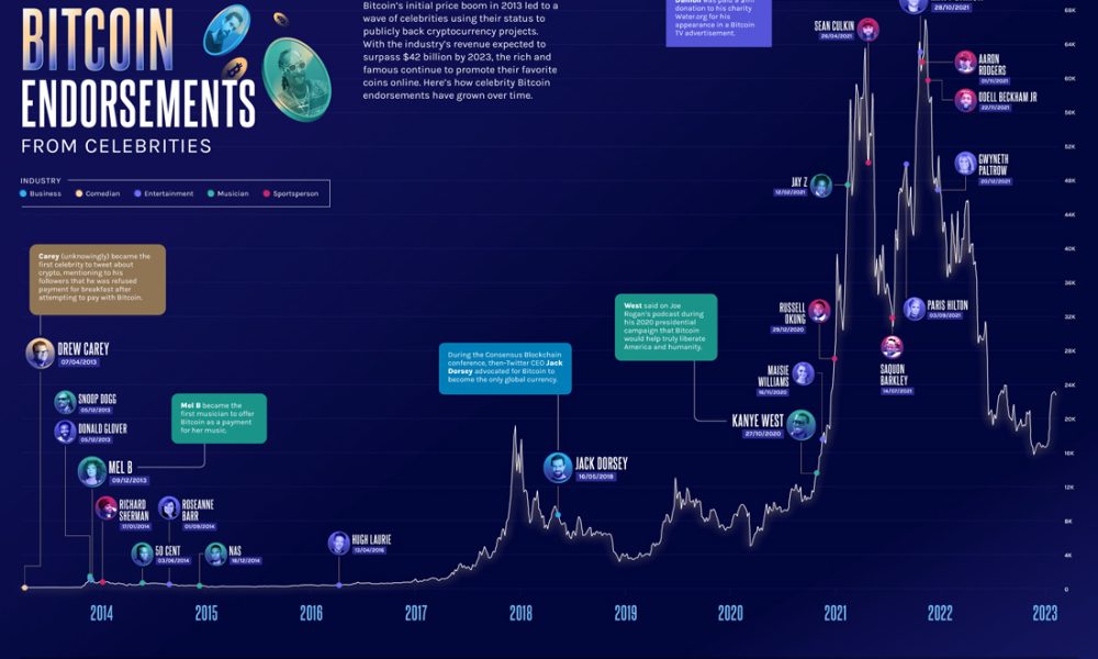 bitcoin creation