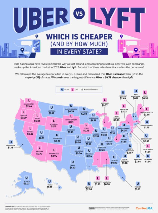 Uber Vs. Lyft: Which Is Cheaper In Every State? [Infographic] - Best ...