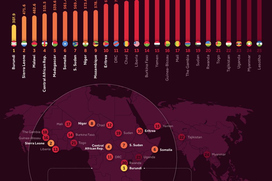 25 Poorest Countries by GDP per Capita [Infographic] Best Infographics