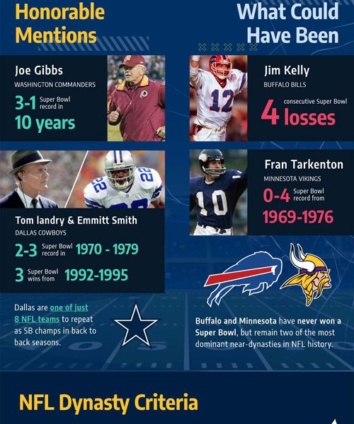 Are the Kansas City Chiefs The Next Great NFL Dynasty? [Infographic