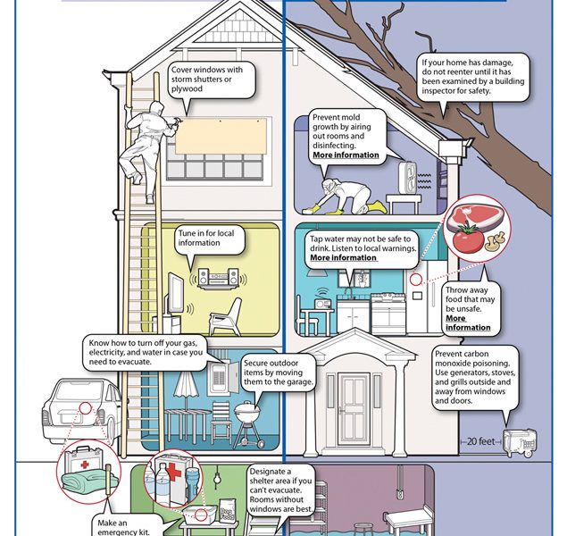 Being Ready for Hurricanes [Infographic] - Best Infographics