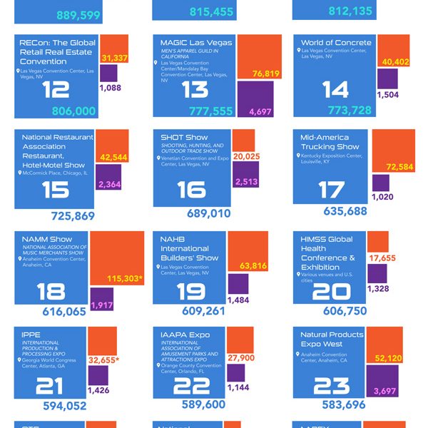 50 Largest Trade Shows In The United States - Best Infographics