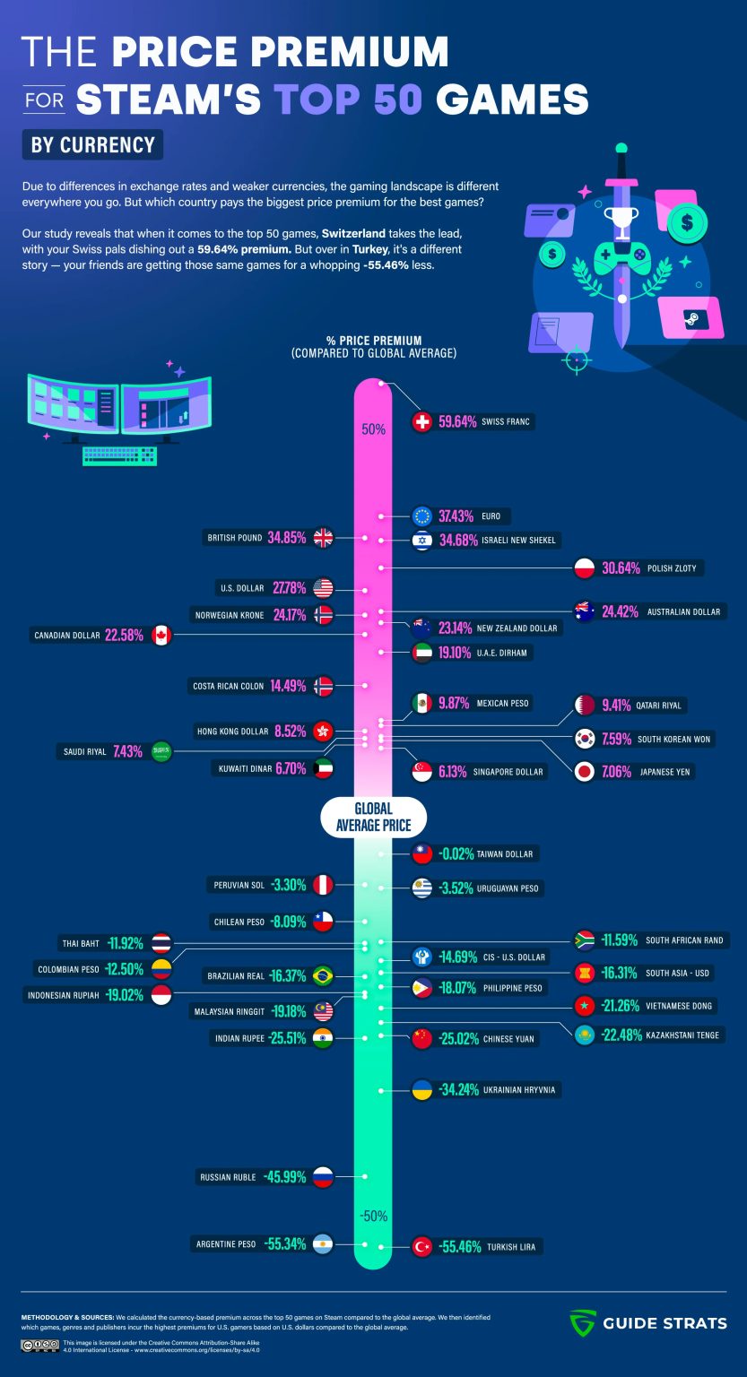 which-country-pays-the-most-for-top-games-infographic-best