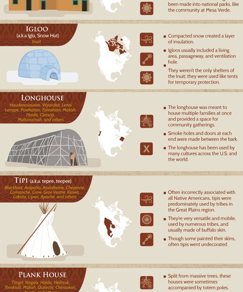 Native American Homes [Infographic] - Best Infographics