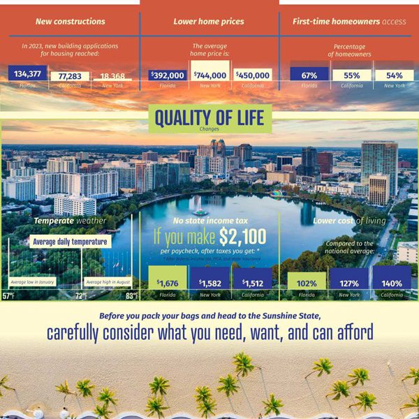 Why Are So Many People Moving To Florida Best Infographics 5523