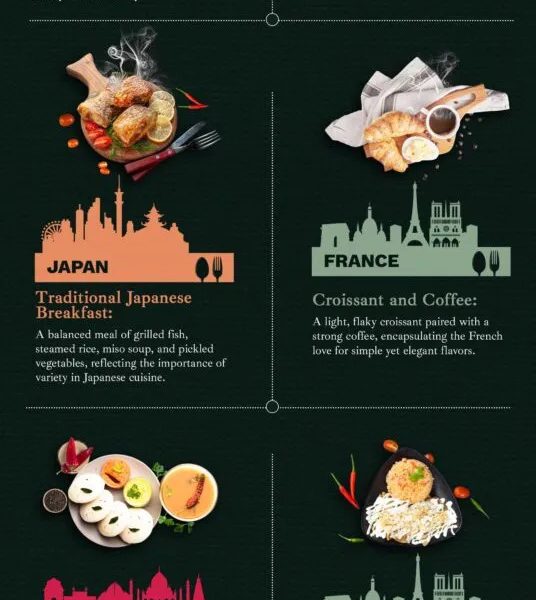 Breakfast Around the World [Infographic] - Best Infographics