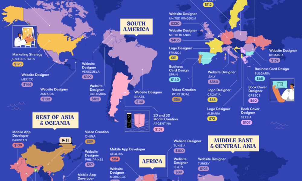 Highest Paying Side Hustles In Every Country [Infographic] Best