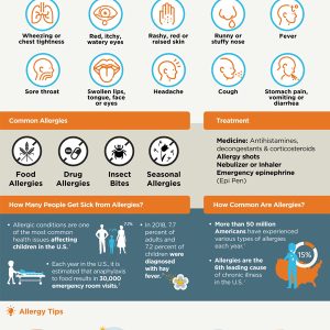 7 Types of Learning Disabilities Explained - Best Infographics