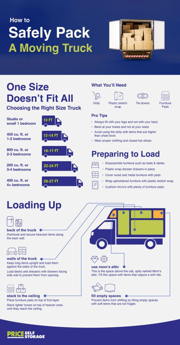 How to Safely Pack a Moving Truck [Infographic] - Best Infographics