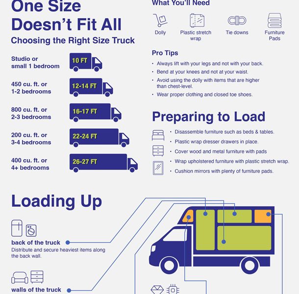 How To Safely Pack A Moving Truck [infographic] - Best Infographics