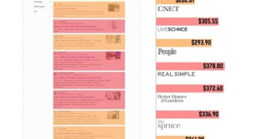 How Search Engines Trick You Into Buying Overpriced Products [Infographic]