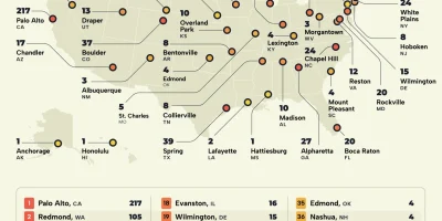 Most Innovative Cities Based on # of Patents [Infographic]