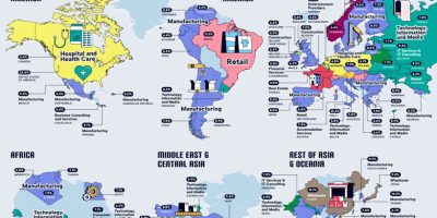 Most Popular Business Industries in Every Country [Infographic]