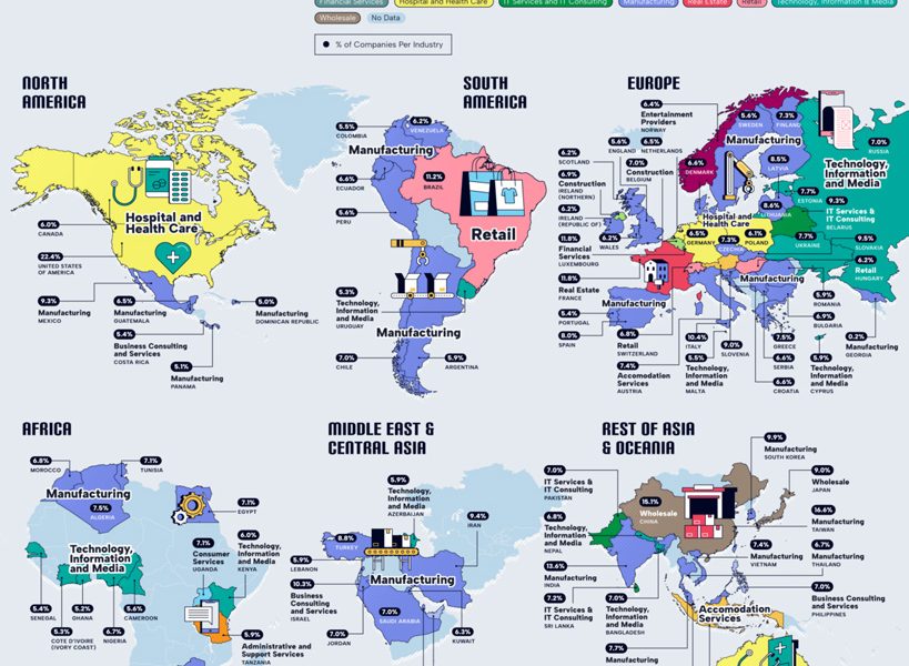 Most Popular Business Industries in Every Country [Infographic] - Best ...