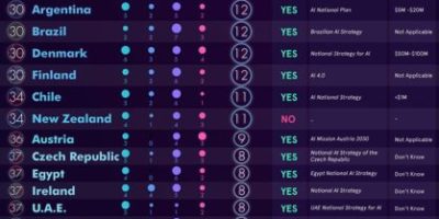 AI Laws Around the World [Infographic]