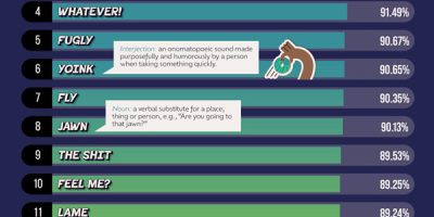Outdated American Slang Words [Infographic]