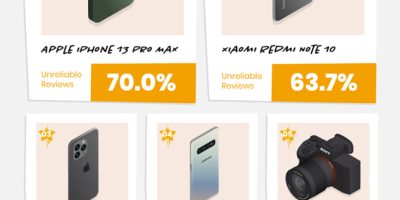 Top 10 Products with the Most Unreliable Reviews [Infographic]