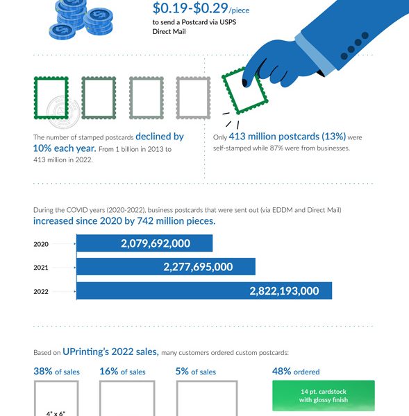 how many valentines day card are mailed each year