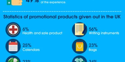 Why Companies Give Out Free Samples [Infographic]