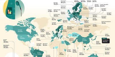 Countries That Use Showers the Most [Infographic]