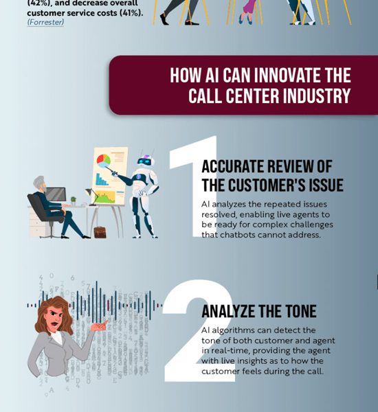 Rise of Artificial Intelligence in Call Centers [Infographic] - Best ...