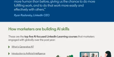 AI In Marketing [Infographic]