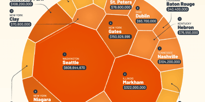 25 US Cities that Subsidize Amazon the Most [Infographic]