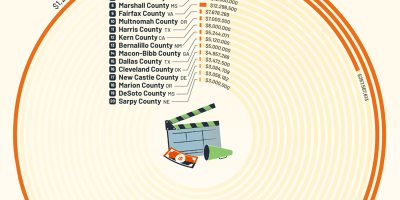 US Counties That Subsidize Amazon the Most [Infographic]