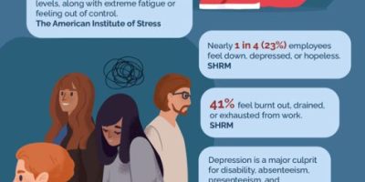 Managing Employees With Work Depression [Infographic]