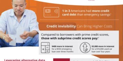 Expanding Access to Credit with Alternative Data [Infographic]