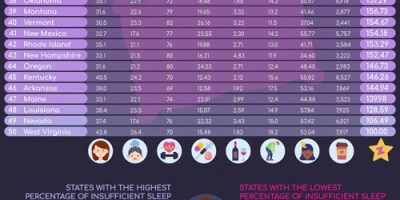 States That Get the Best Quality Sleep [Infographic]