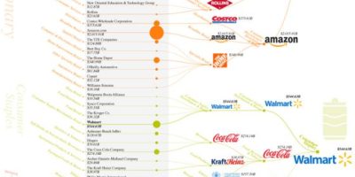 Largest Company by Market Cap In Every Sector [Infographic]