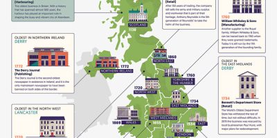 The Oldest Companies In the UK [Infographic]